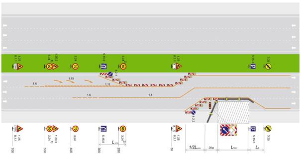 Автомагистраль, скоростная дорога, четырехполосная дорога обычного типа с разделительной полосой. Рабочая зона долговременных работ на крайней правой полосе движения. Пропуск транспортных средств но одной полосе с предварительным изменением траектории движения
