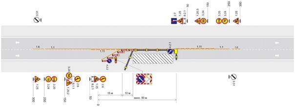 Автомагистраль, скоростная дорога, много полосная дорога обычного типа с разделительной полосой. Рабочая зона краткосрочных работ на крайней правой полосе. Пропуск транспортных средств по существующим свободным полосам