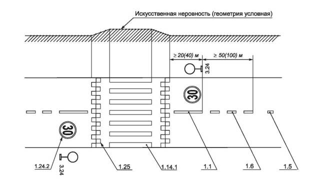 ГОСТ Р 52289-2004