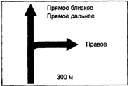 Компоновочные эскизы знаков 6.9.1 для пересечений в одном и разных уровнях