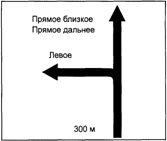 Компоновочные эскизы знаков 6.9.1 для пересечений в одном и разных уровнях