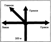 Компоновочные эскизы знаков 6.9.1 для пересечений в одном и разных уровнях