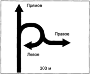 Компоновочные эскизы знаков 6.9.1 для пересечений в одном и разных уровнях