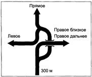 Компоновочные эскизы знаков 6.9.1 для пересечений в одном и разных уровнях