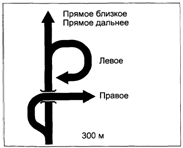 Компоновочные эскизы знаков 6.9.1 для пересечений в одном и разных уровнях