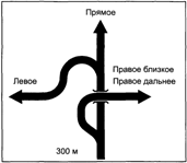 Компоновочные эскизы знаков 6.9.1 для пересечений в одном и разных уровнях