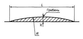 ГОСТ Р 52605-2006 Технические средства организации дорожного движения. Искусственные неровности. Общие технические требования. Правила применения (с Изменением N 1)