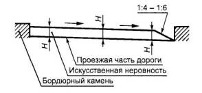 ГОСТ Р 52605-2006 Технические средства организации дорожного движения. Искусственные неровности. Общие технические требования. Правила применения (с Изменением N 1)