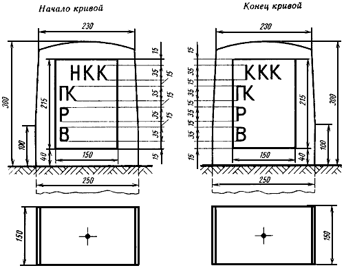 Реперы начала и конца круговой кривой (из камня и бетона)