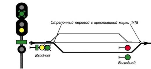 Рис. 8