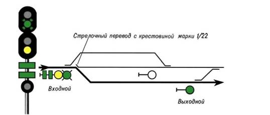 Рис. 11