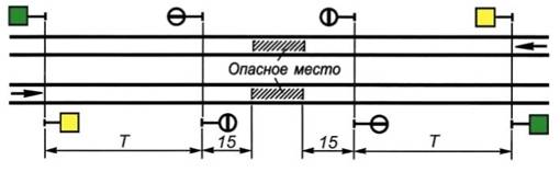 Рис. 75