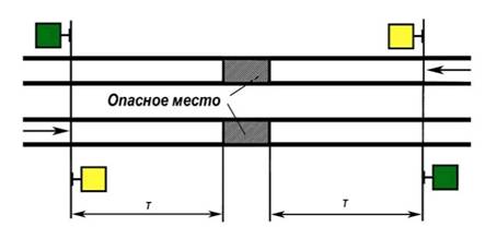 Рис. 90