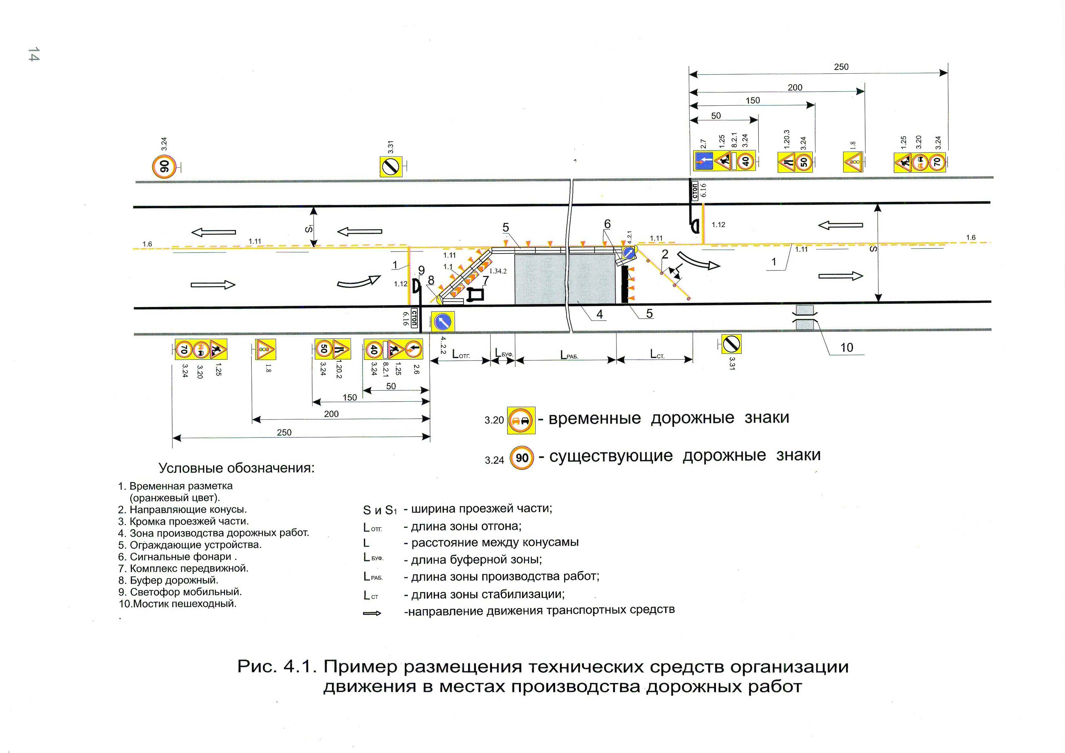 Пример размещения технических средств организации движения в местах производства дорожных работ