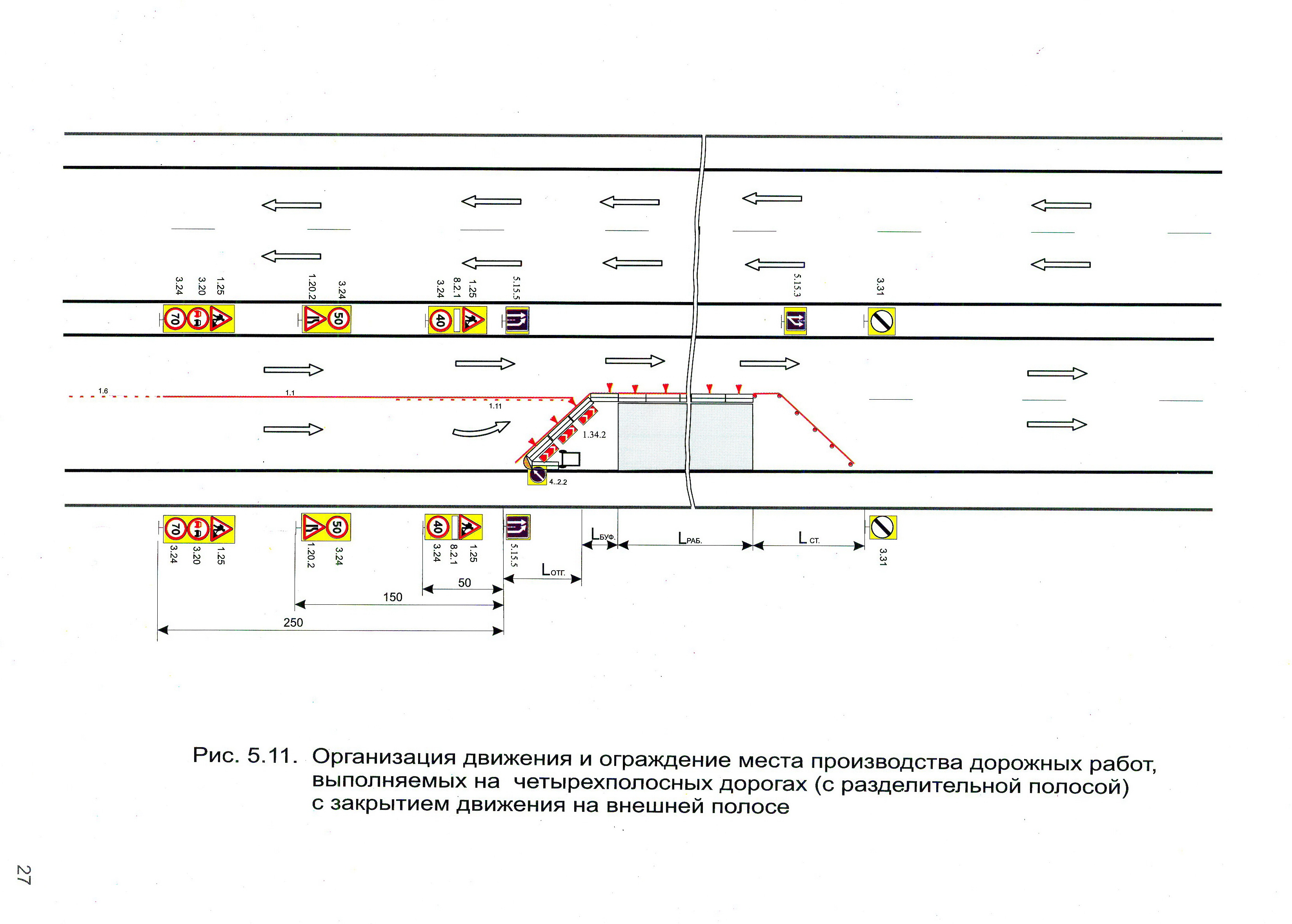 Организация движения и ограждение места производства дорожных работ, выполняемых на четырехполосных дорогах (с разделительной полосой) с закрытием движения на внешней полосе