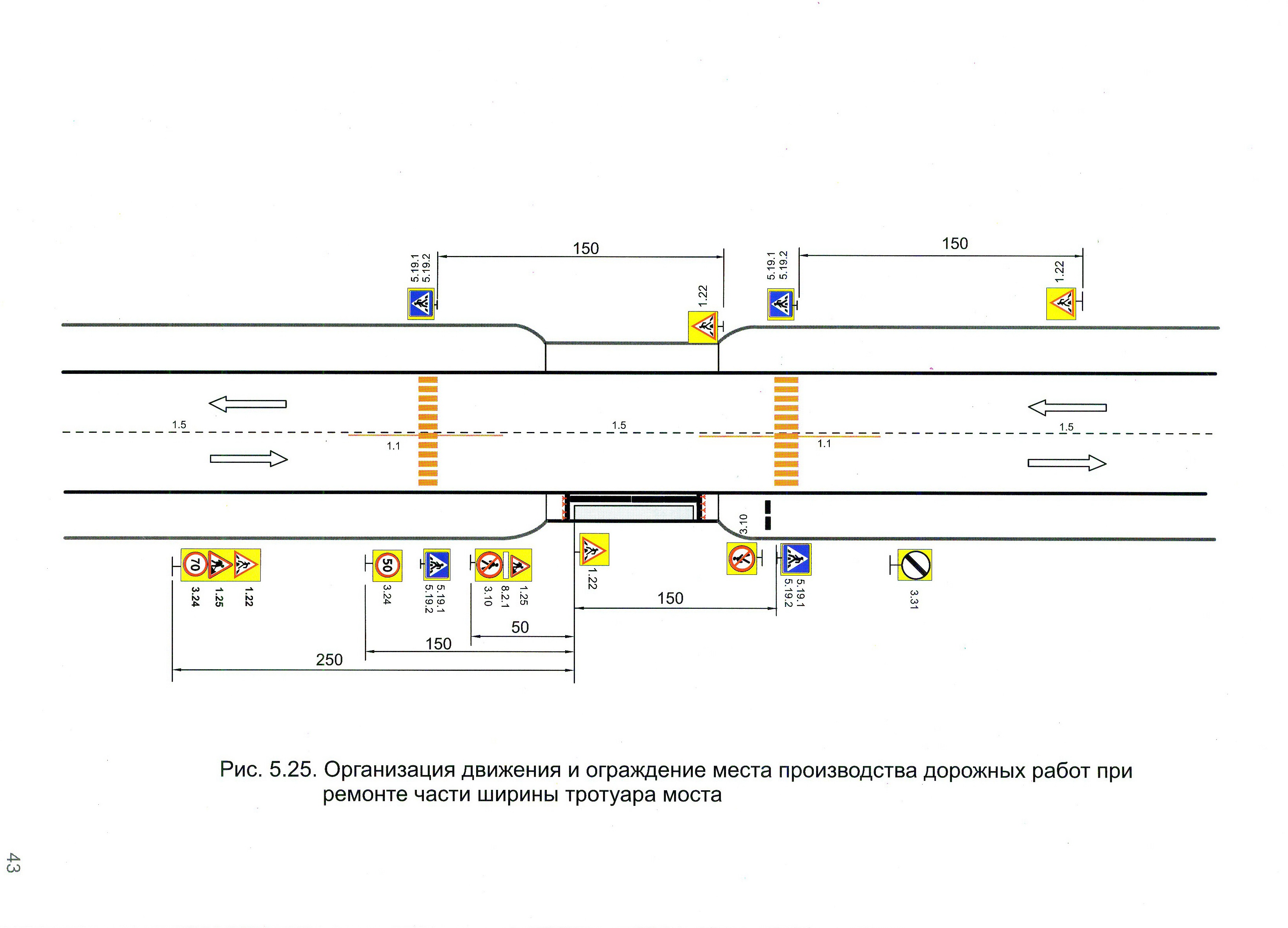 Организация движения и ограждение места производства дорожных работ при ремонте части ширины тротуара моста