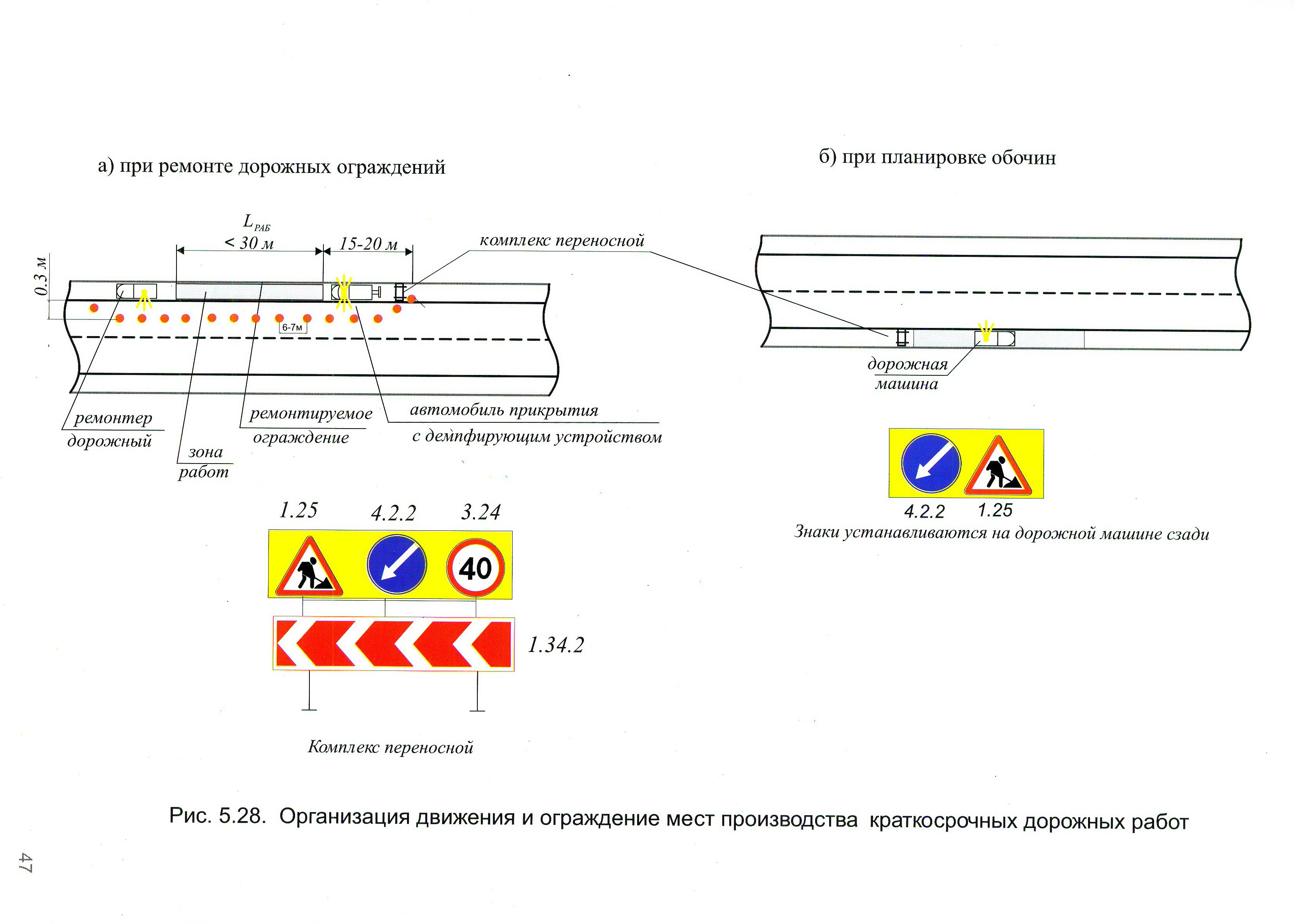 Организация движения и ограждение мест производства краткосрочных дорожных работ