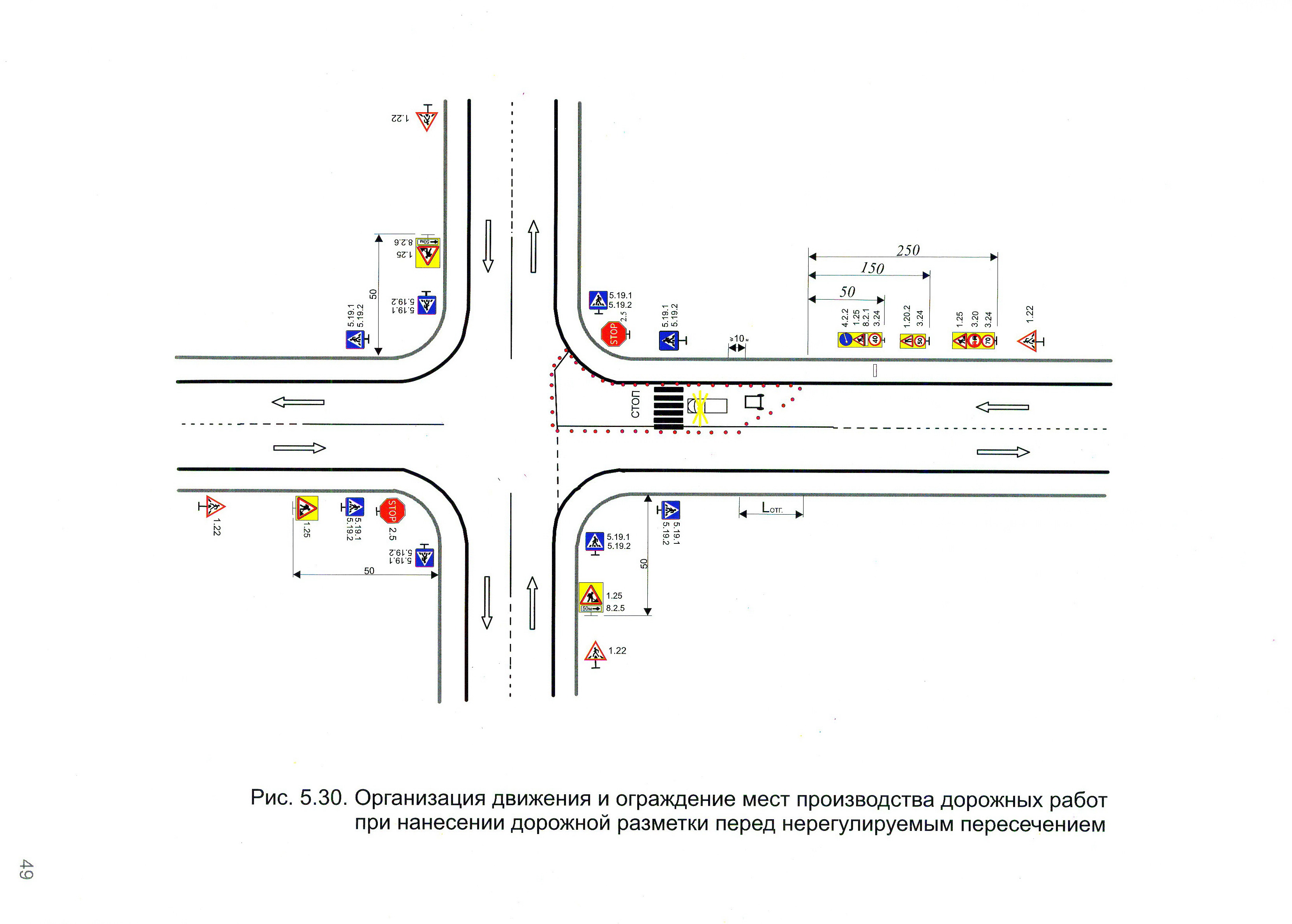 Организация движения и ограждение мест производства дорожных работ при нанесении дорожной разметки перед нерегулируемым пересечением
