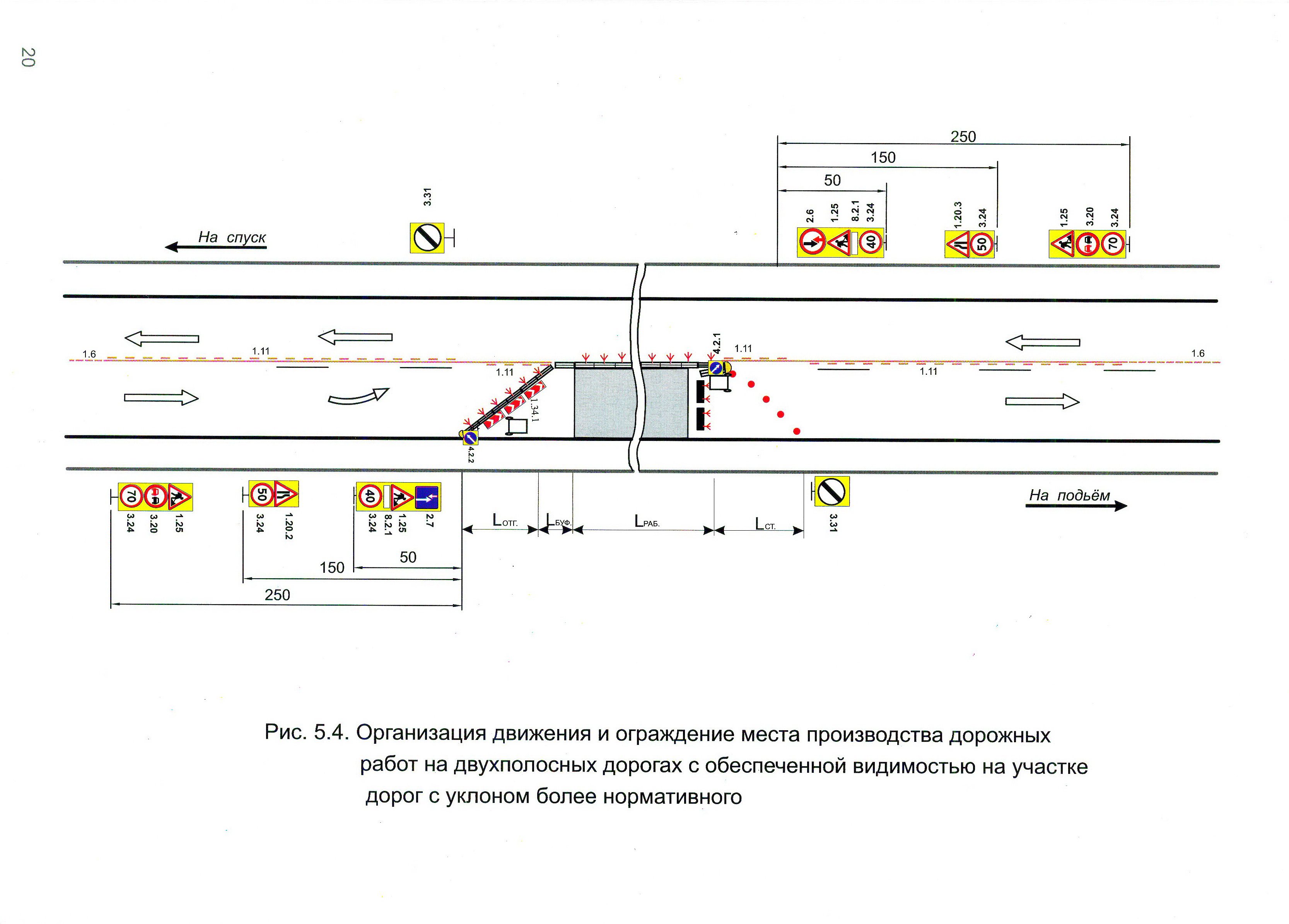 Организация движения и ограждение места производства дорожных работ на двухполосных дорогах с обеспеченной видимостью на участке дорог с уклоном более нормативного