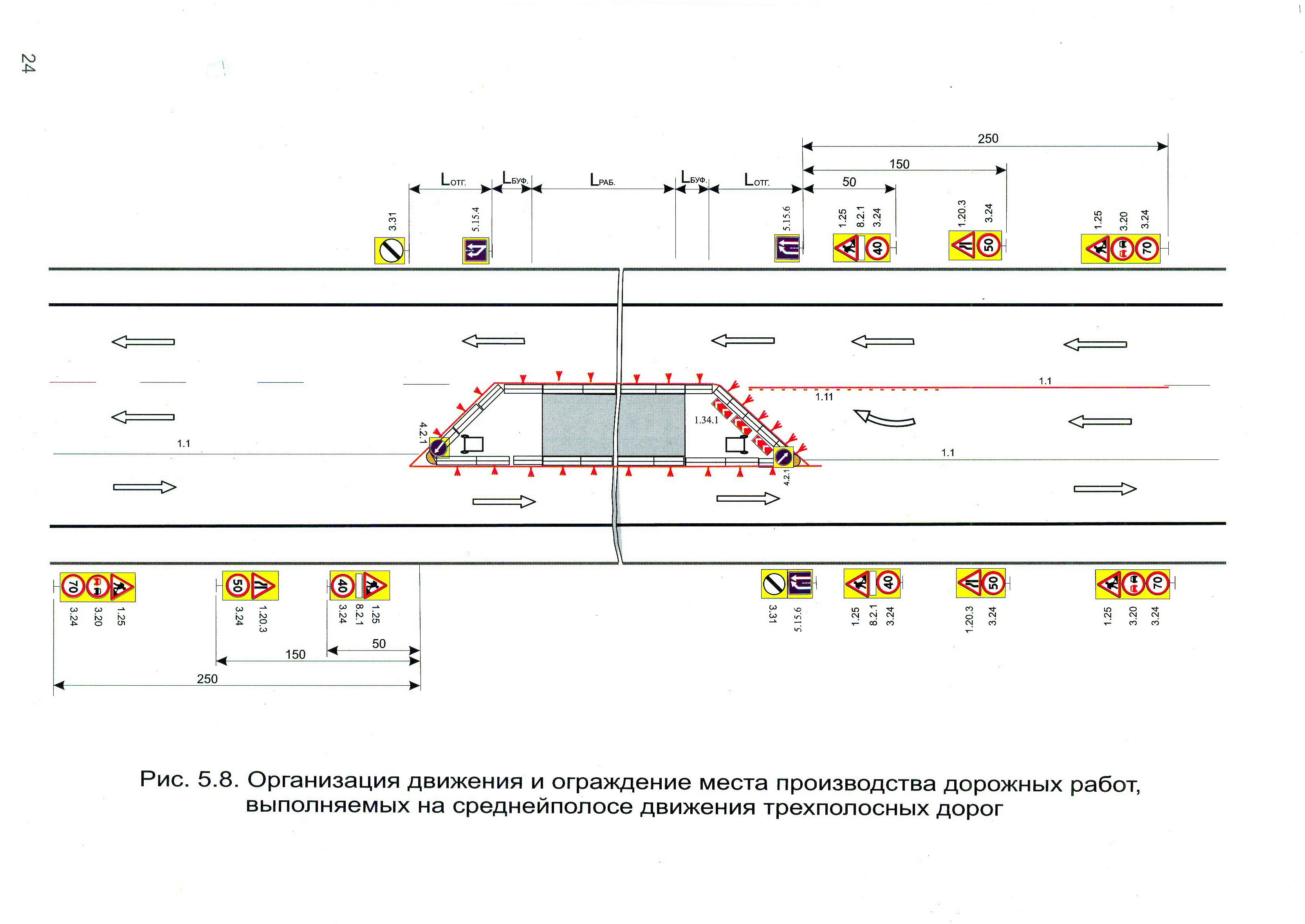 Организация движения и ограждение места производства дорожных работ, выполняемых на средней полосе движения трехполосных дорог