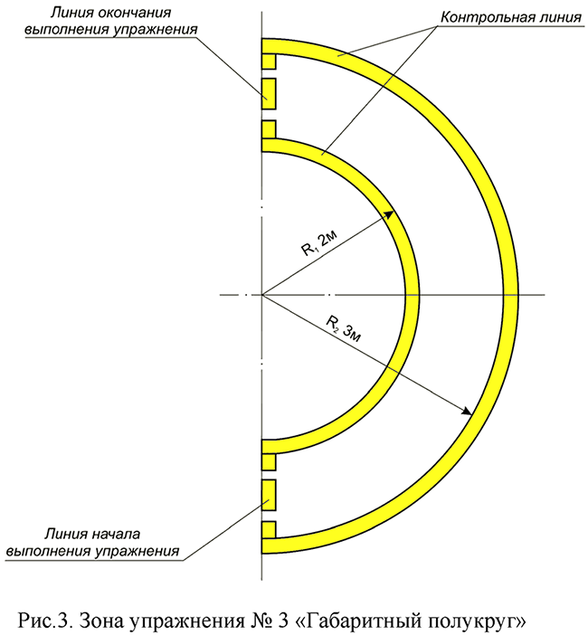 Зона упражнения №3 "Габаритный полукруг"