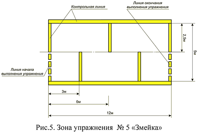 Зона упражнения №5 "Змейка"