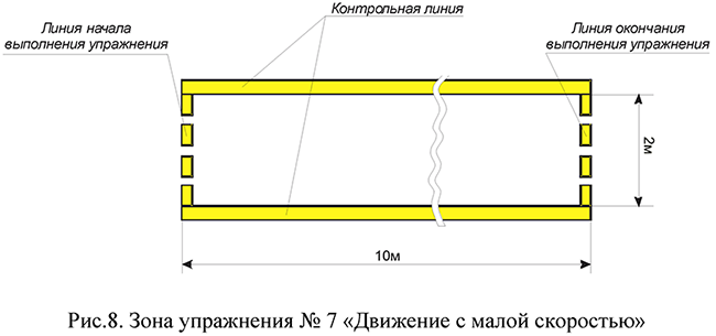 Зона упражнения №7 "Движение с малой скоростью"