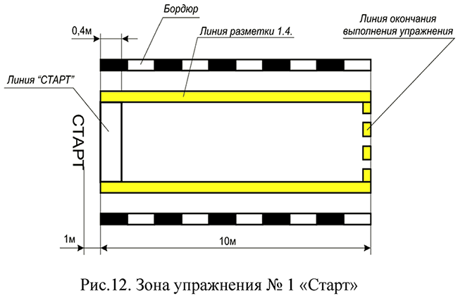 Зона упражнения № 1 "Старт"