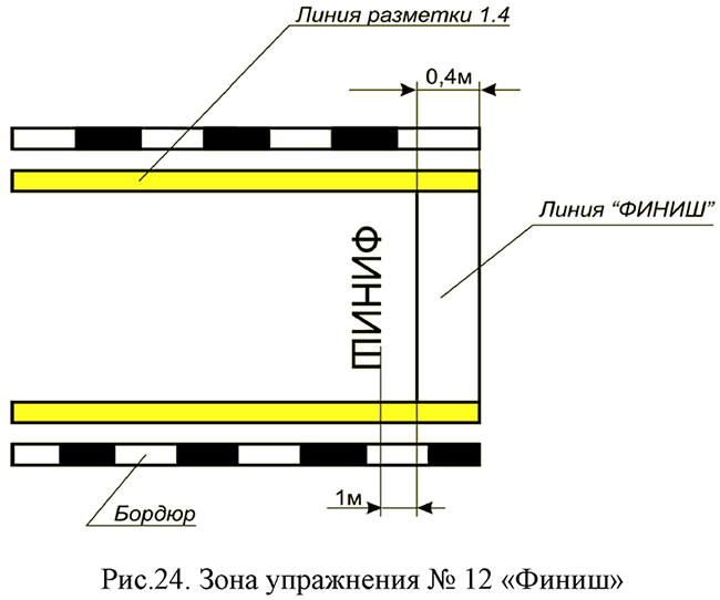 Зона упражнения N 12 "Финиш"