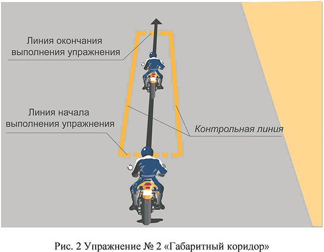 Упражнение № 2 "Габаритный коридор"