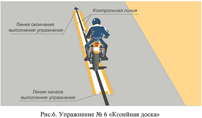 Упражнение № 6 "Колейная доска"