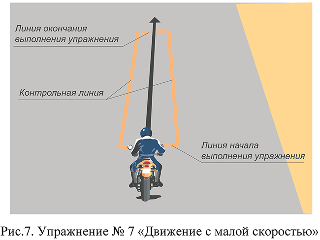 Упражнение № 7 "Движение с малой скоростью"