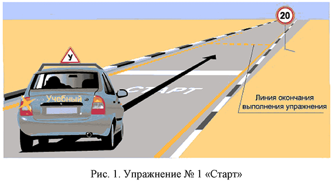 Упражнение № 1 "Старт"