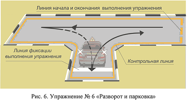 Упражнение № 6 "Разворот и парковка"