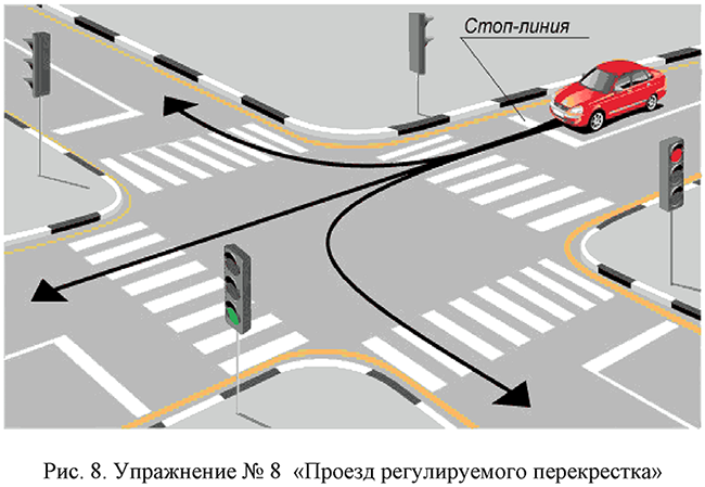 Упражнение № 8 "Проезд регулируемого перекрестка"