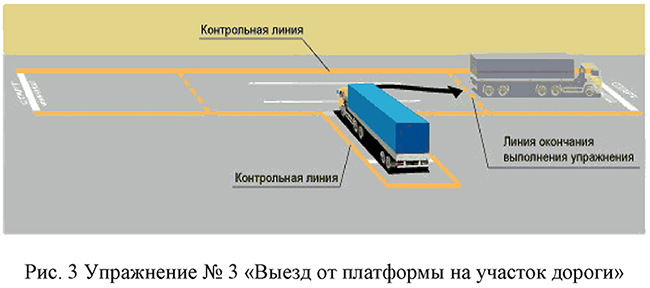 Упражнение № 3 "Выезд от платформы на участок дороги"