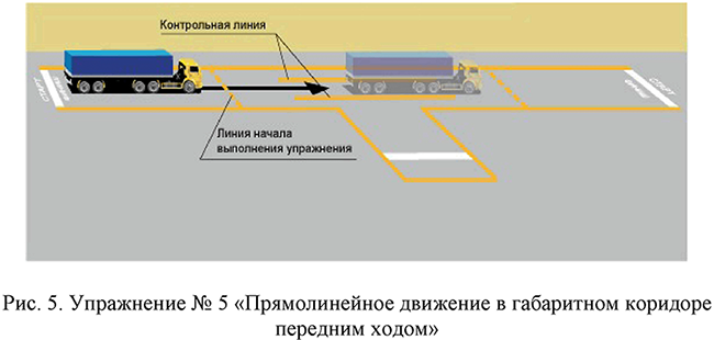 Упражнение № 5 "Прямолинейное движение в габаритном коридоре передним ходом"