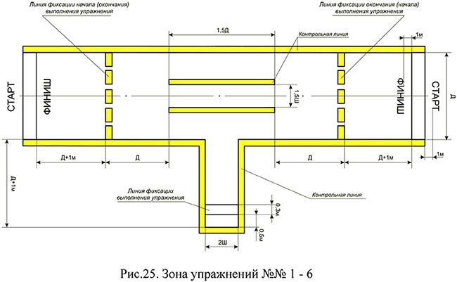 Требования по оборудованию зон испытательных упражнений первого этапа практического экзамена на категории "ВЕ", "СЕ", "DЕ" Требования по оборудованию зон испытательных упражнений первого этапа практического экзамена на категории "ВЕ", "СЕ", "DЕ"