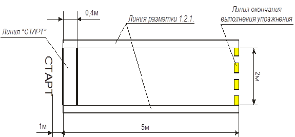 Зона упражнения № 1 «Старт»