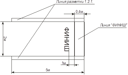 Зона упражнения № 9 «Финиш»