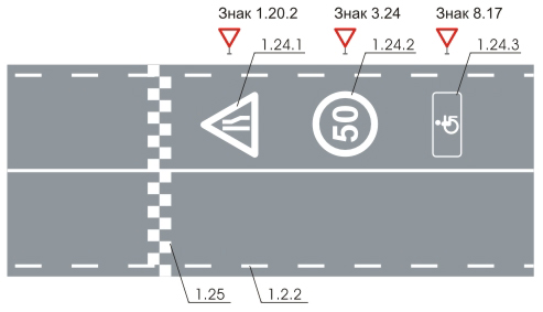 Вид горизонтальной дорожной разметки 1.2.2, 1.24.1, 1.24.2, 1.24.3, 1.25